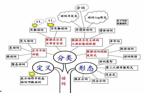 头条号英语思维导图模板,Unlocking English Proficiency: A Comprehensive Mind Map Approach