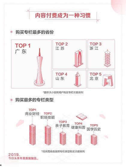 头条付费专栏用户多吗,用户数量揭秘，付费阅读时代来临？